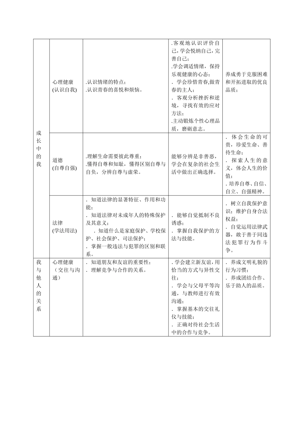 泉州市初中毕业升学考试说明思想品德_第2页