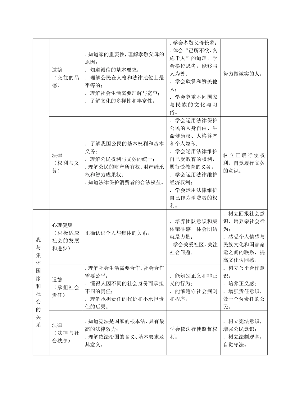 泉州市初中毕业升学考试说明思想品德_第3页