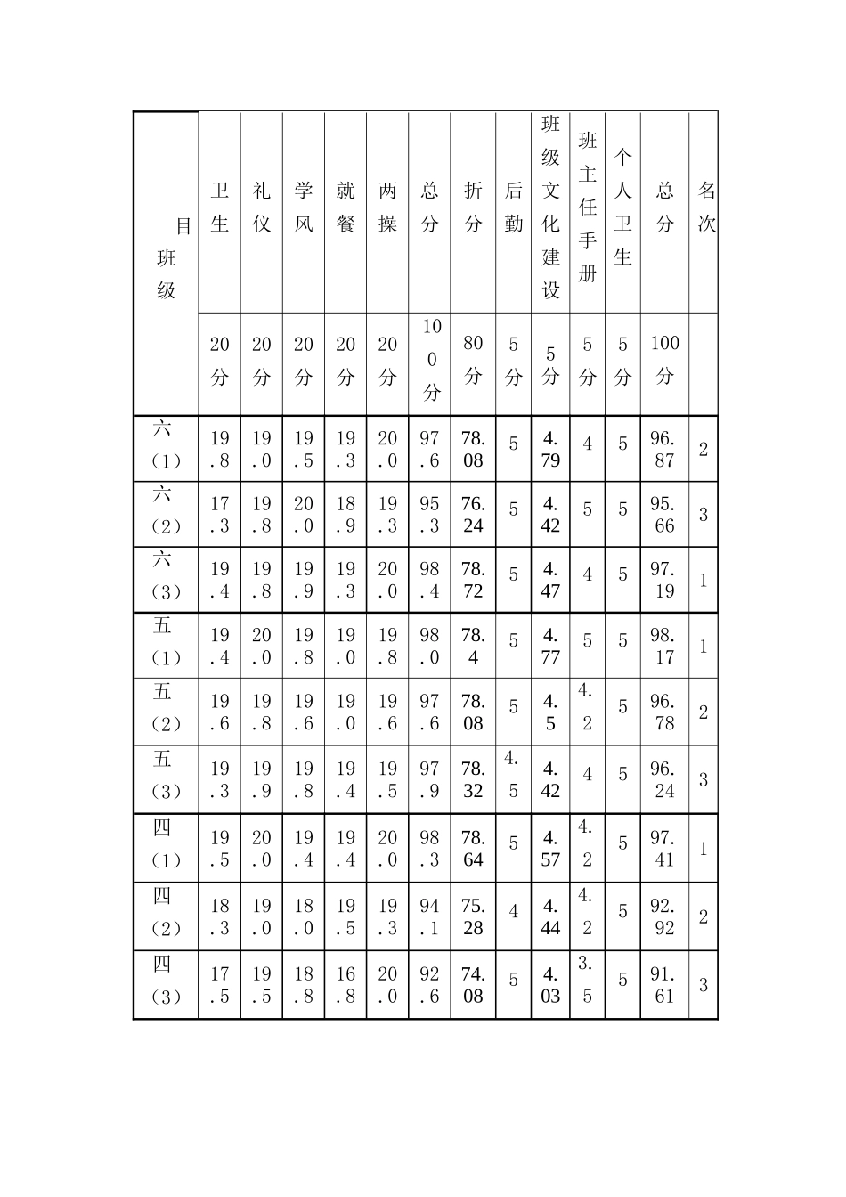 文明班级评比倡议书_第3页