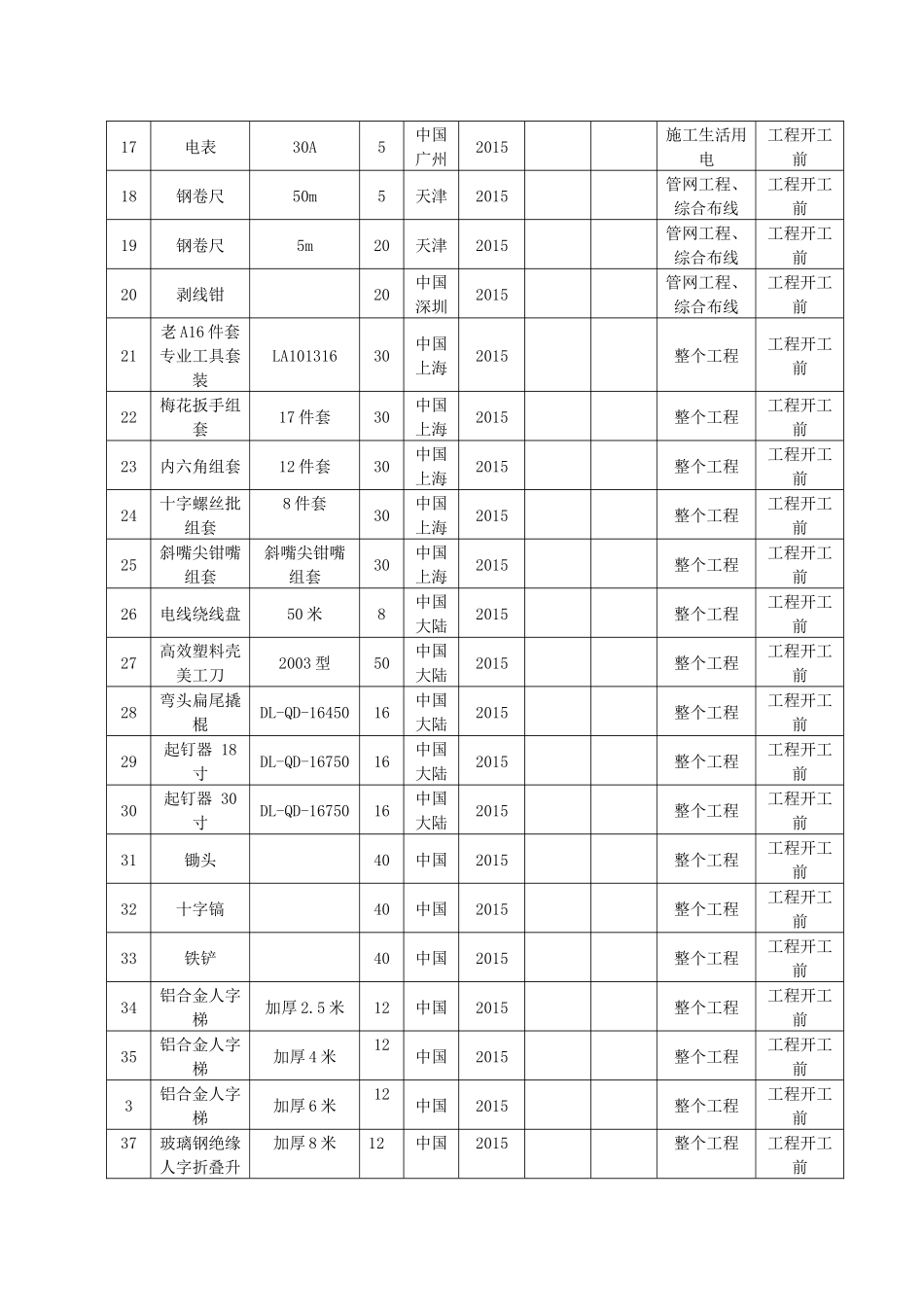 施工组织设计附表编制表_第3页