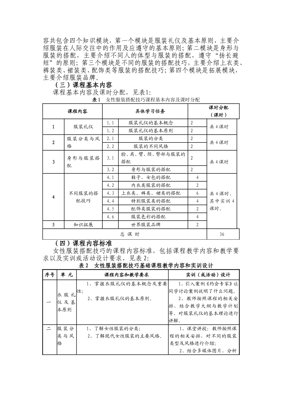 职业技术学校《女性服装搭配技巧》课程标准_第2页