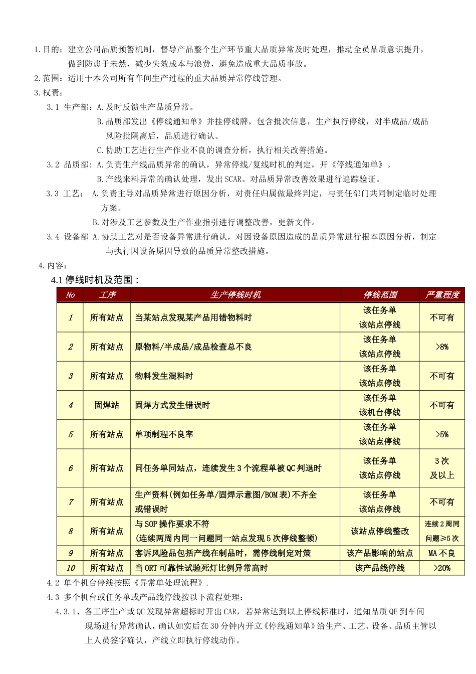 生产环节重大品质异常及时处理规章制度_第1页