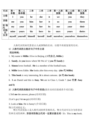 人称代词 英语课堂练习题