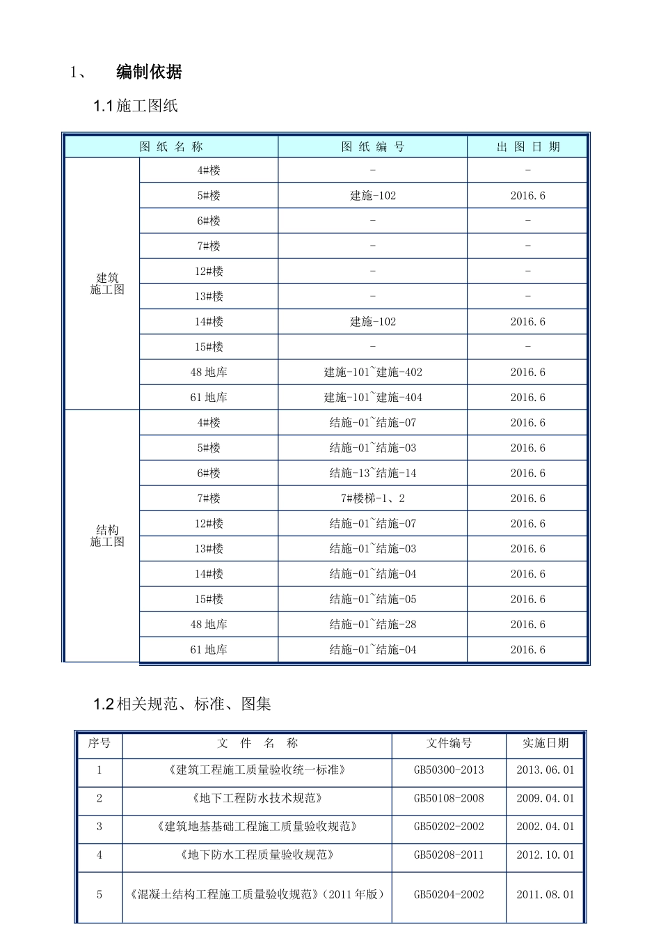 镇（未来科技城南区）地块F2公建混合住宅用地项目施工组织设计_第2页