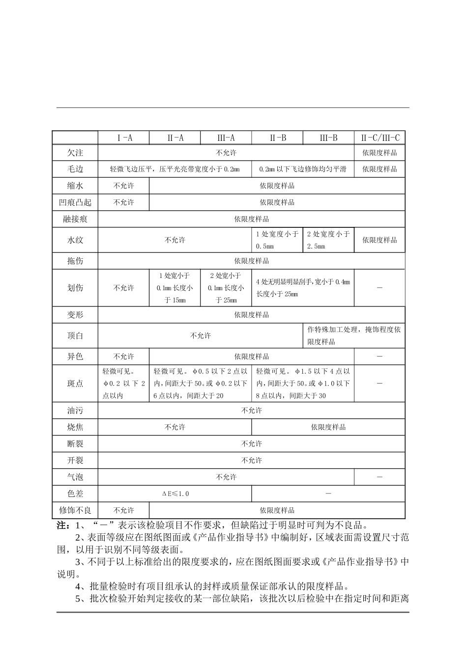 制品及材料检验作业指导书_第3页