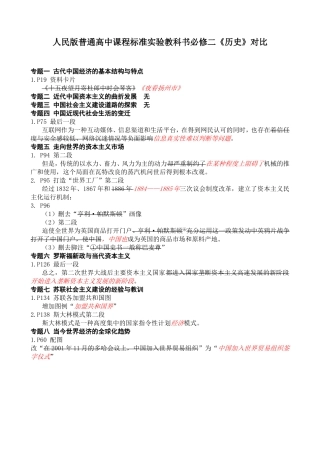 人民版普通高中课程标准实验教科书必修二《历史》对比