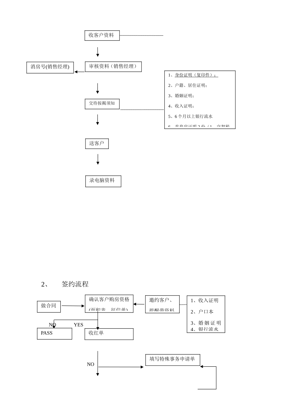 认购签约流程_第2页