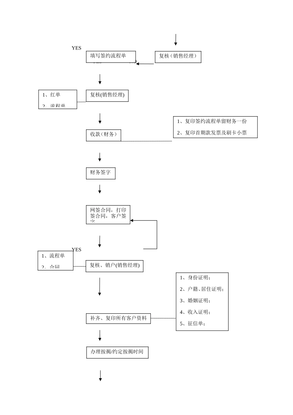 认购签约流程_第3页