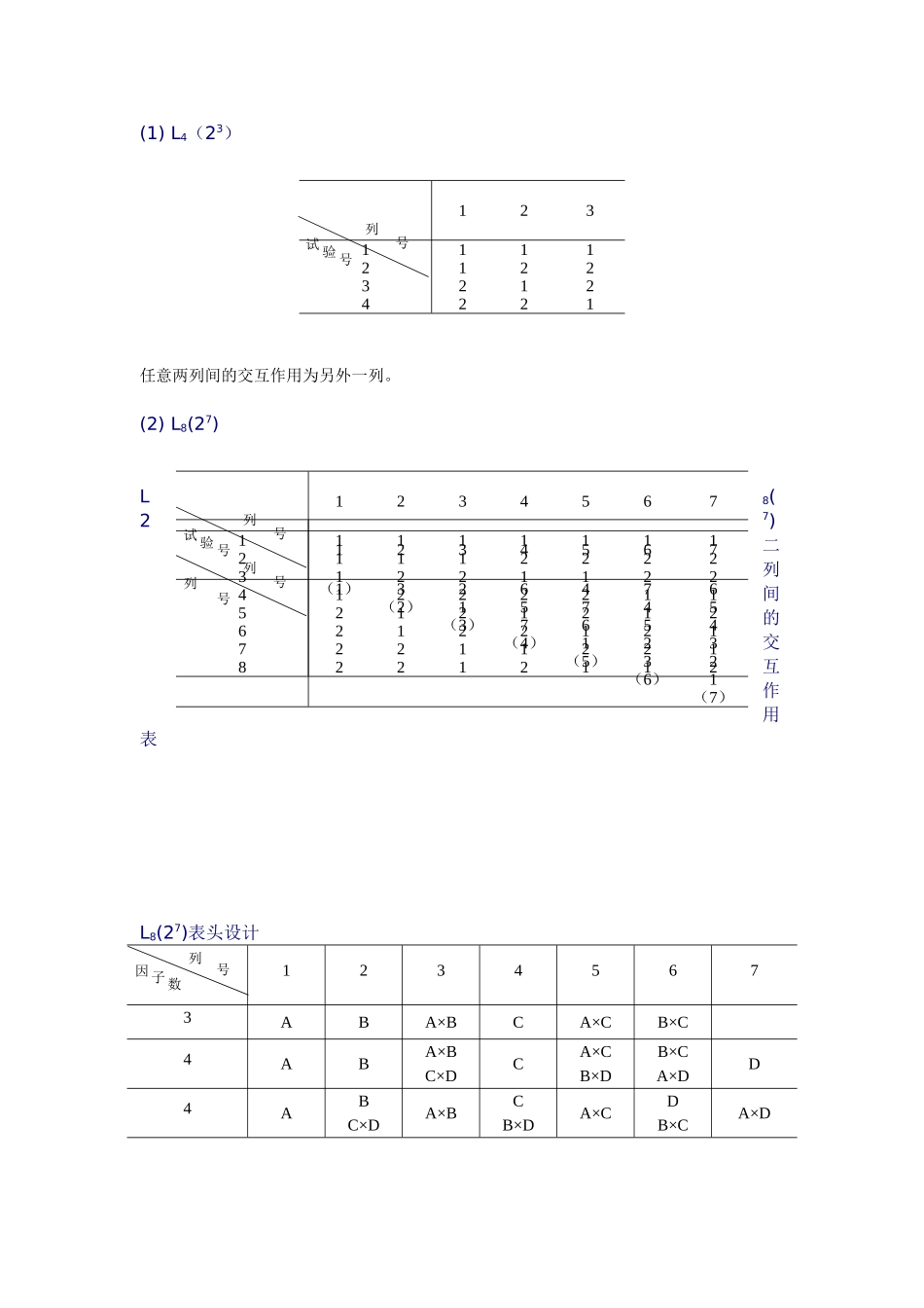 任意两列间的交互作用为另外一列_第1页