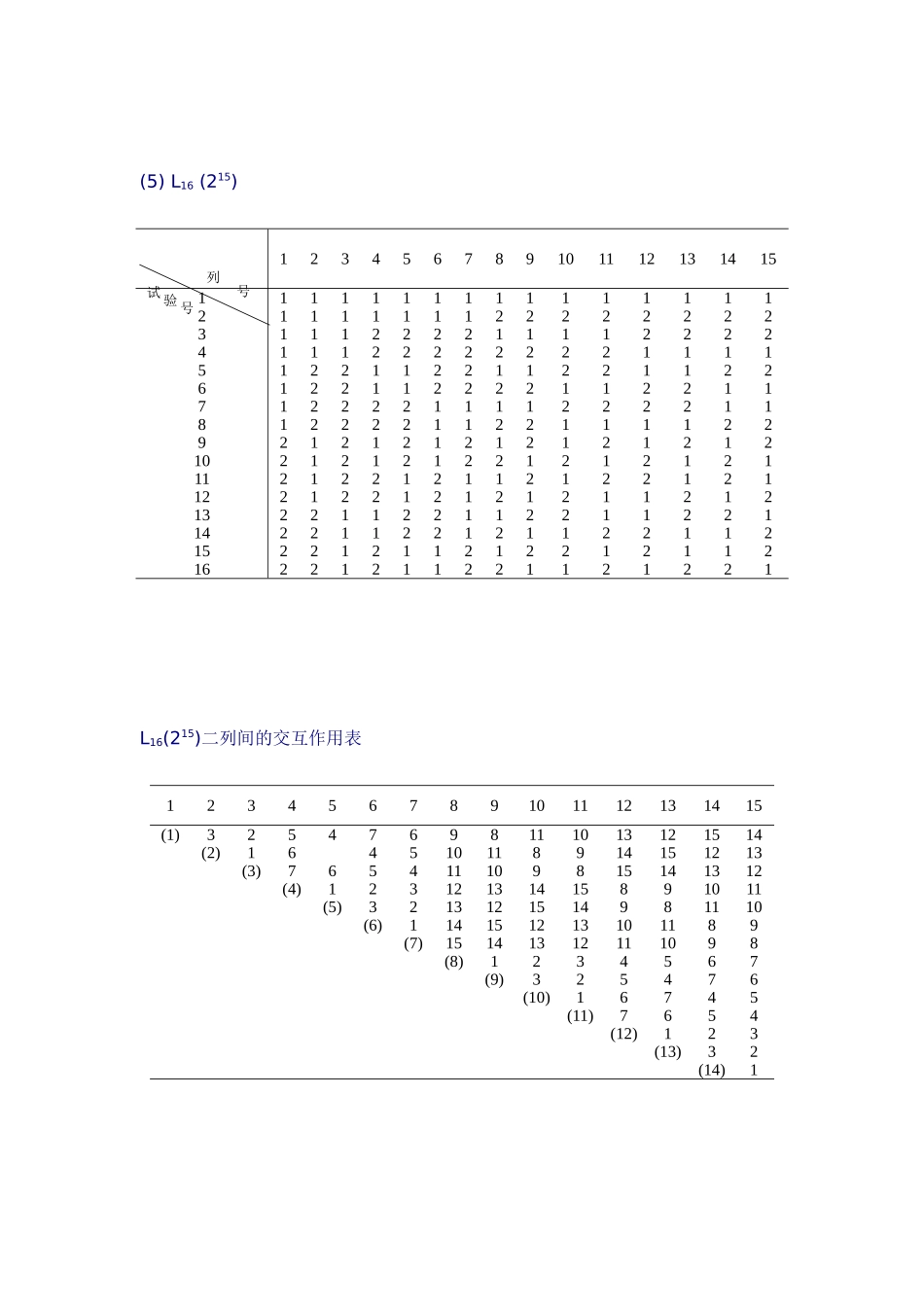 任意两列间的交互作用为另外一列_第3页