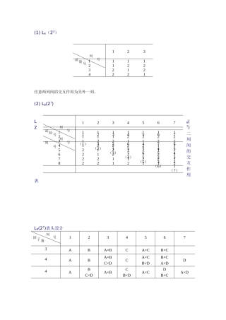 任意两列间的交互作用为另外一列