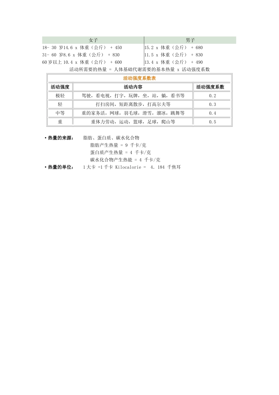 日常活动各种运动消耗热量表_第2页