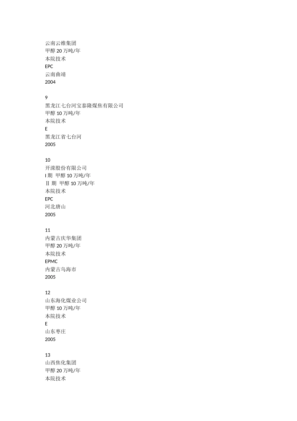 赛鼎工程有限公司焦炉气制甲醇设计项目_第3页