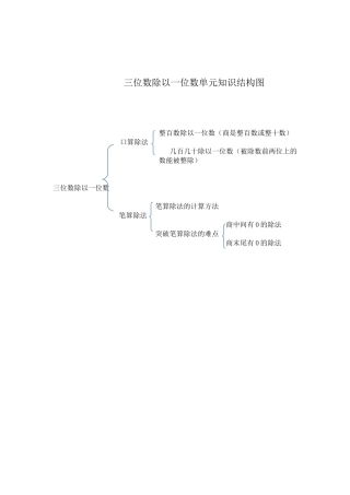 三位数除以一位数单元知识结构图