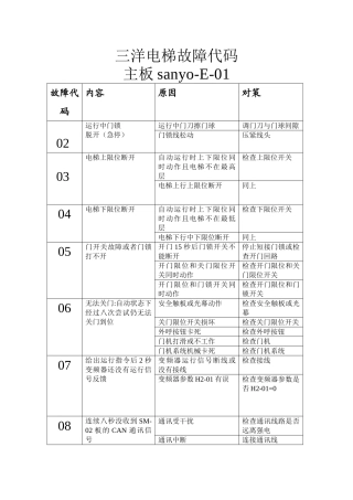 三洋电梯故障代码
