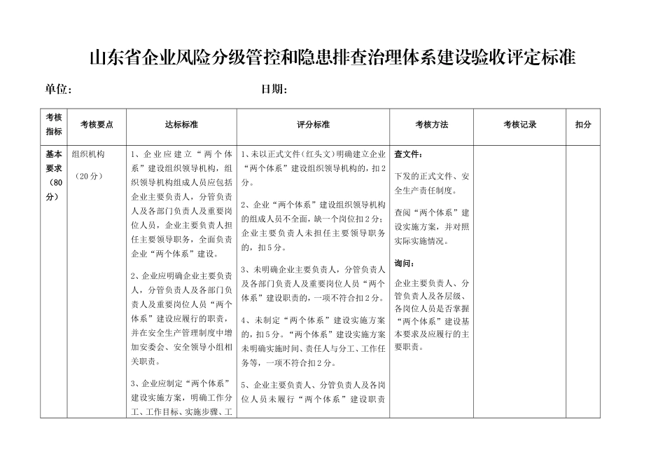 山东省企业风险分级管控和隐患排查治理体系建设验收评定标准_第1页