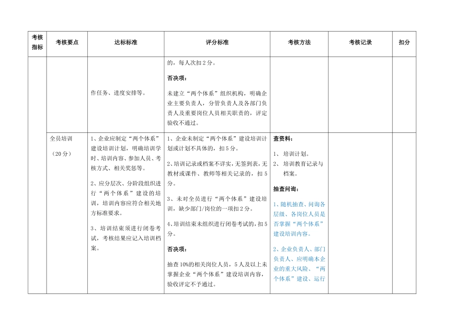 山东省企业风险分级管控和隐患排查治理体系建设验收评定标准_第2页