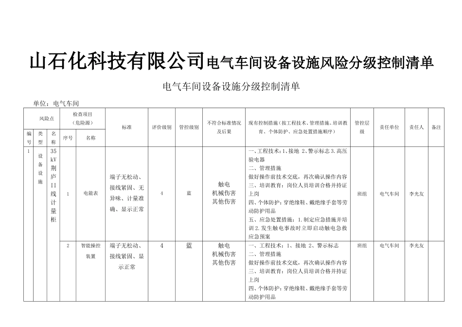 山石化科技有限公司电气车间设备设施风险分级控制清单_第1页