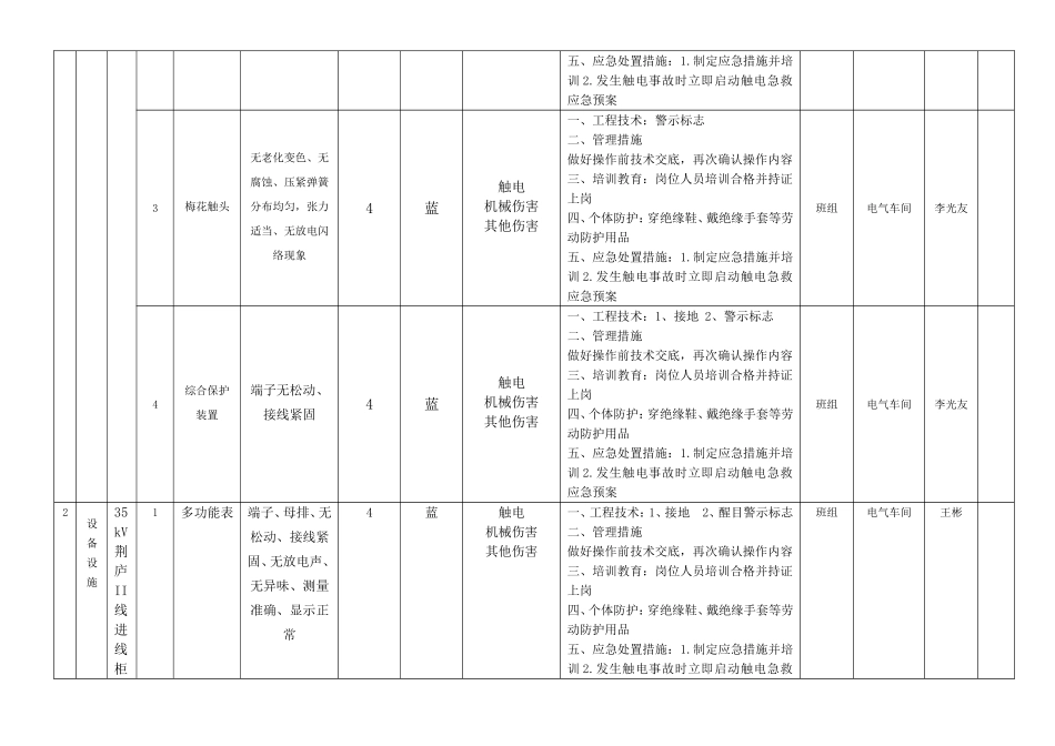 山石化科技有限公司电气车间设备设施风险分级控制清单_第2页