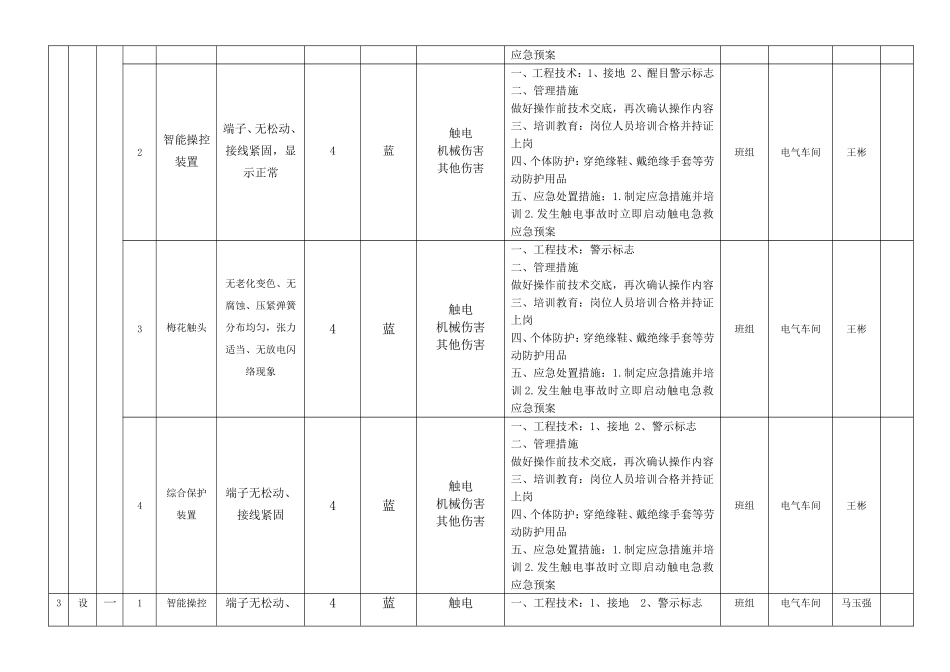 山石化科技有限公司电气车间设备设施风险分级控制清单_第3页