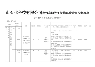 山石化科技有限公司电气车间设备设施风险分级控制清单