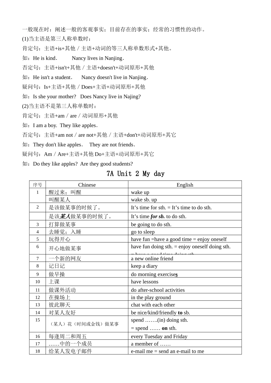 7A Unit1 This is me!英语知识点梳理汇总_第3页
