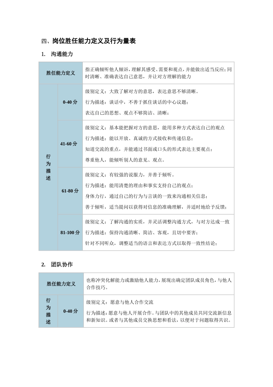 服务营销类客户经理能力测评项目胜任力模型及行为量表_第3页