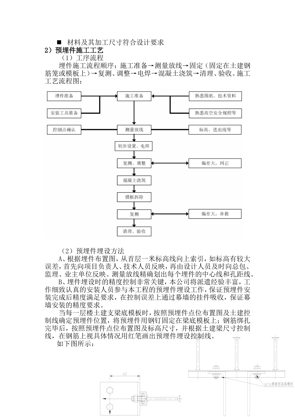 国际金融中心幕墙工程预埋件以及后置埋板施工方案_第3页