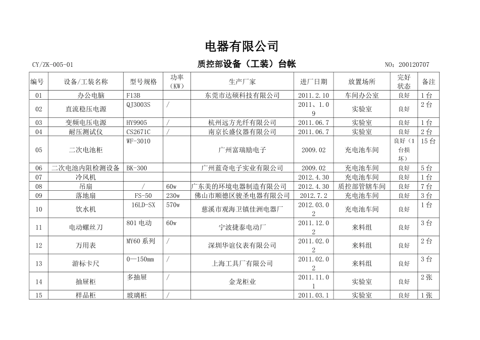 电器有限公司质控部设备（工装）台帐_第1页