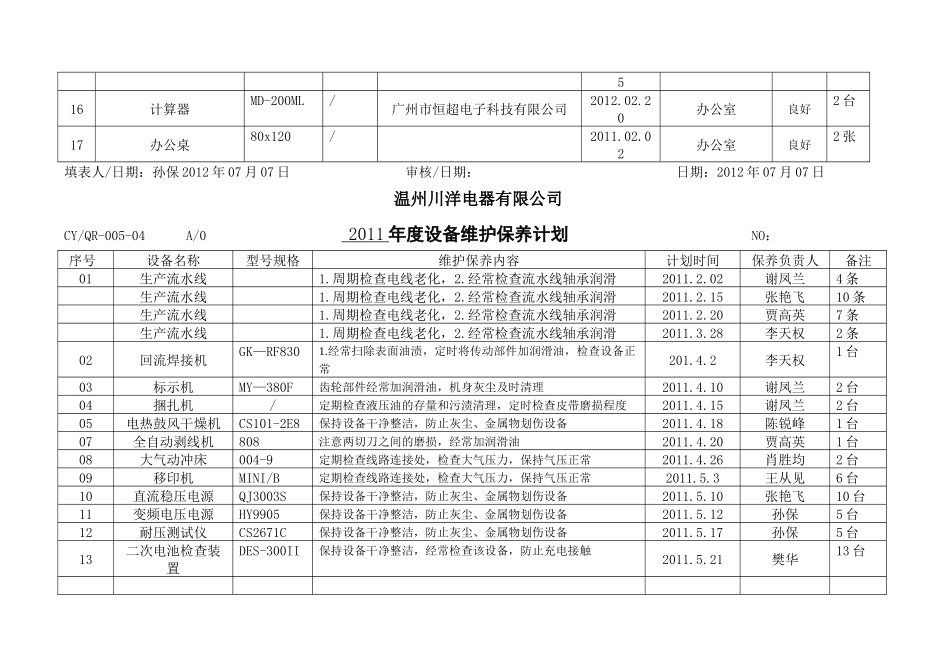 电器有限公司质控部设备（工装）台帐_第2页