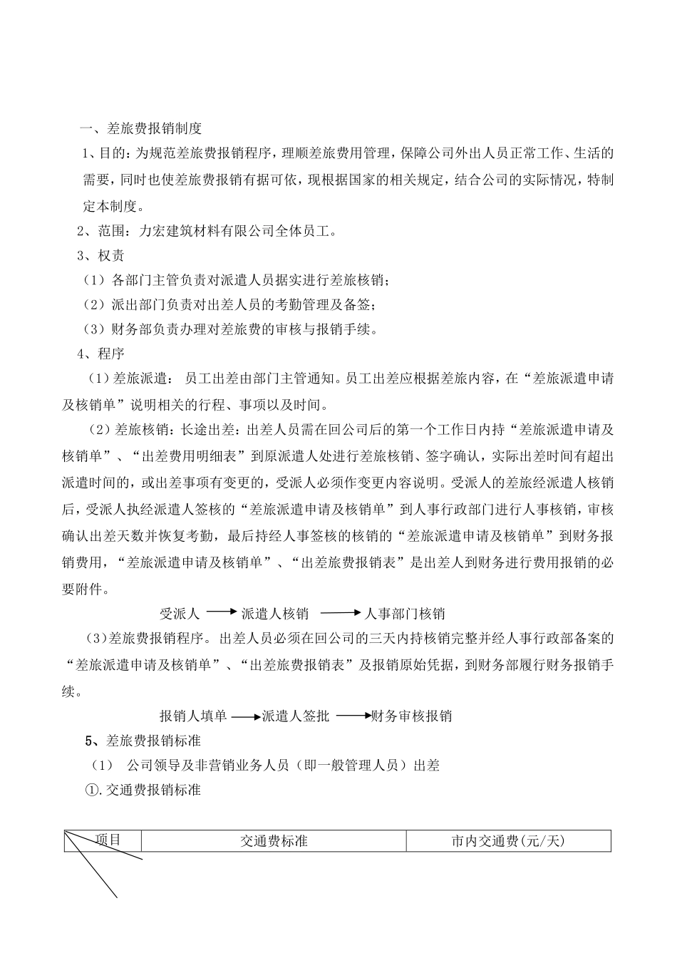 差旅费报销制度_第1页