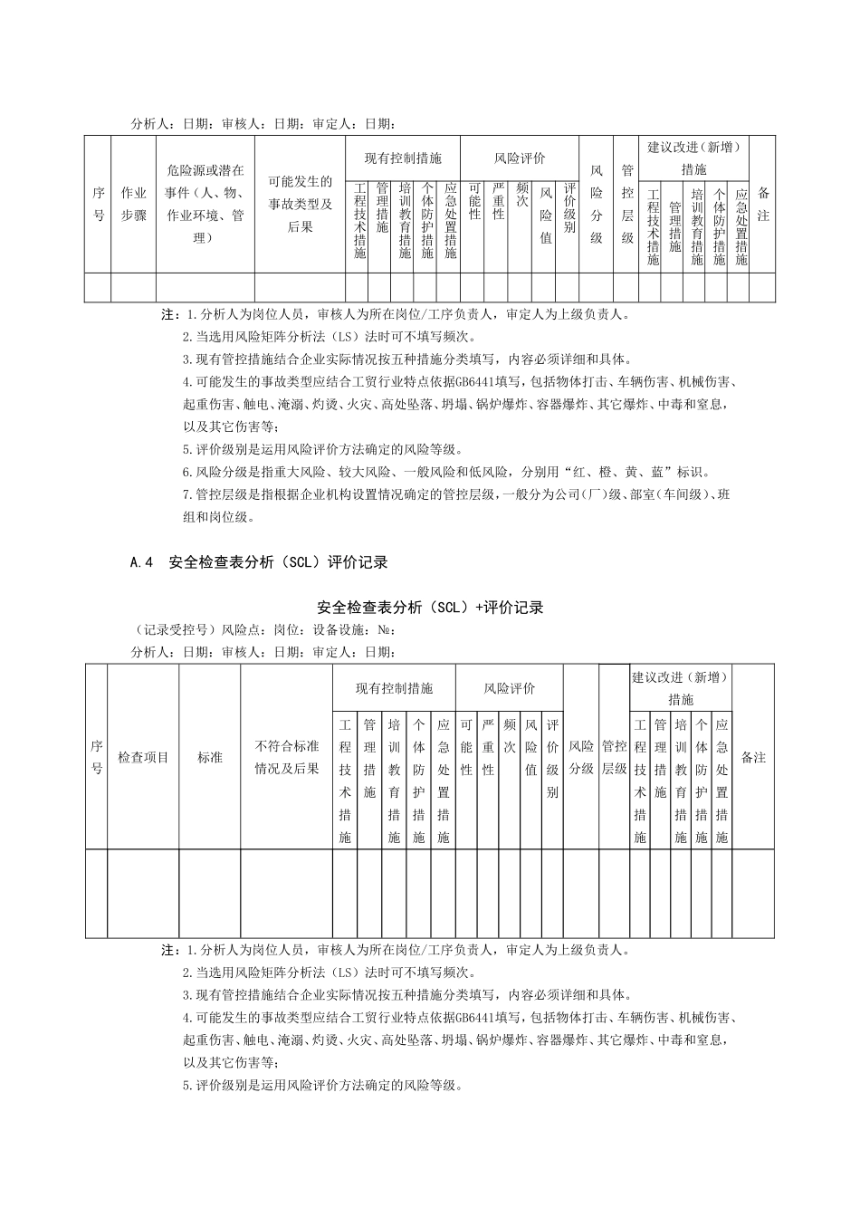 工贸企业安全生产二个体系建设资料参考表格_第2页