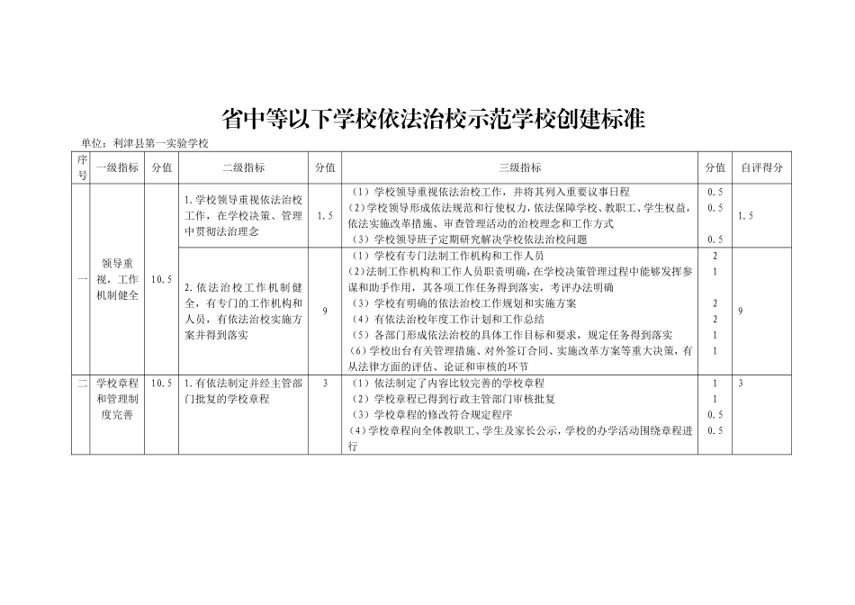 山东省中等以下学校依法治校示范学校创建标准_第1页