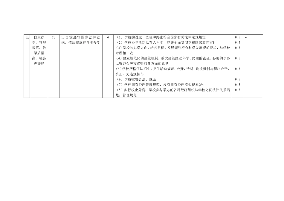 山东省中等以下学校依法治校示范学校创建标准_第3页
