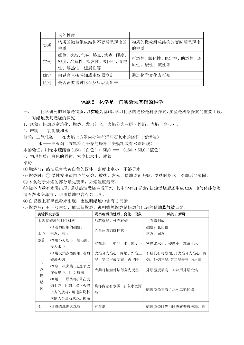 化学课程知识点梳理汇总_第2页