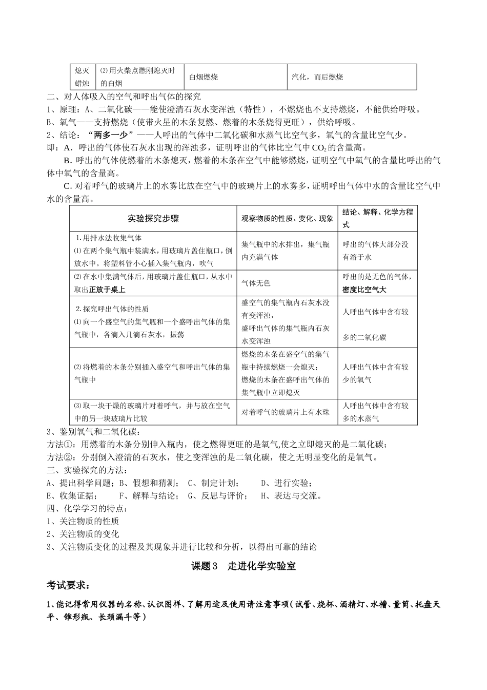 化学课程知识点梳理汇总_第3页