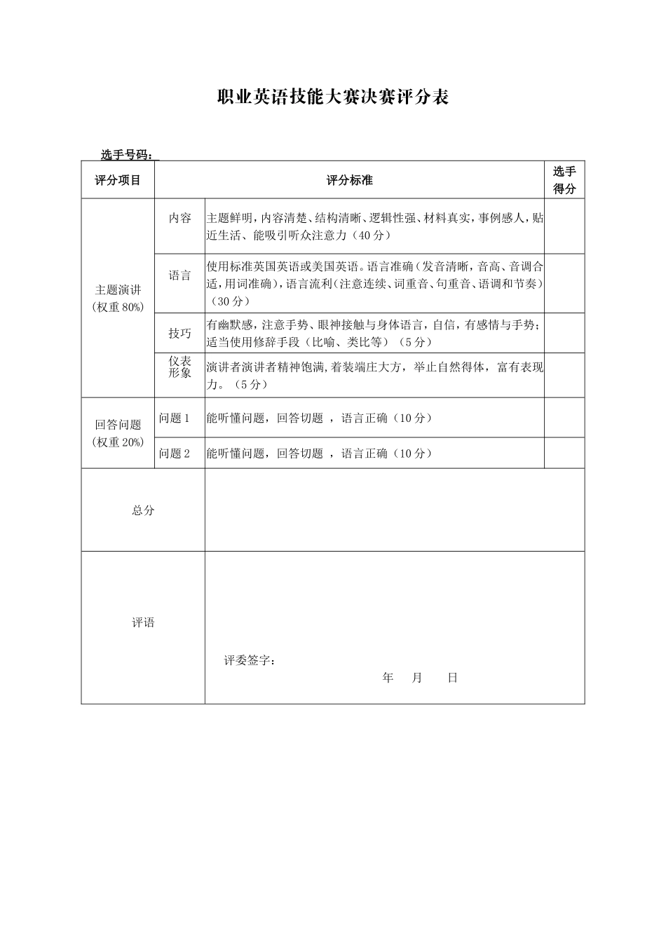 山西省第九届中等职业学校“外研社杯”职业英语技能大赛规程_第3页