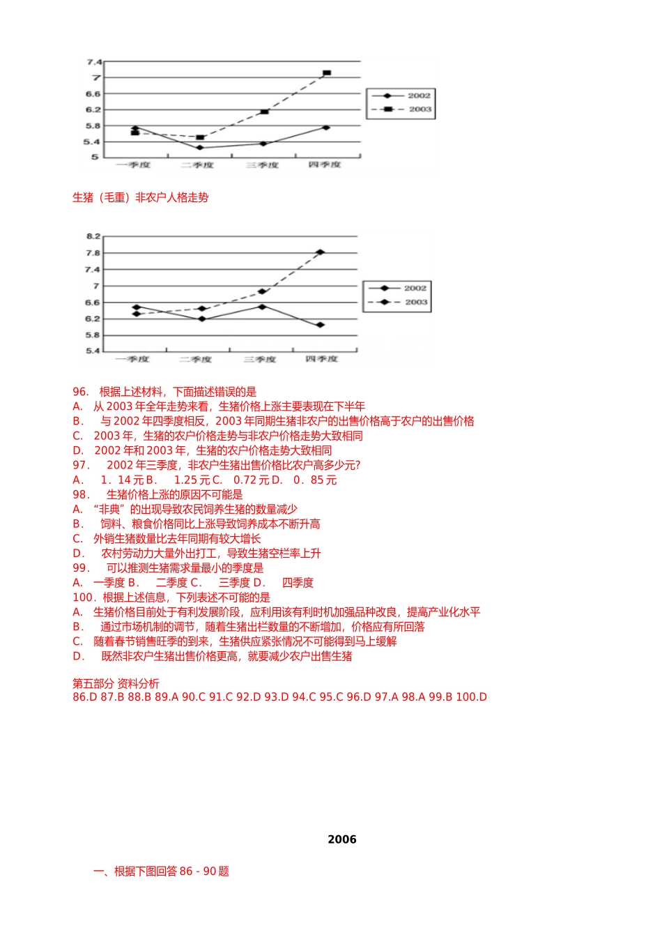 经济学专题练习题_第2页
