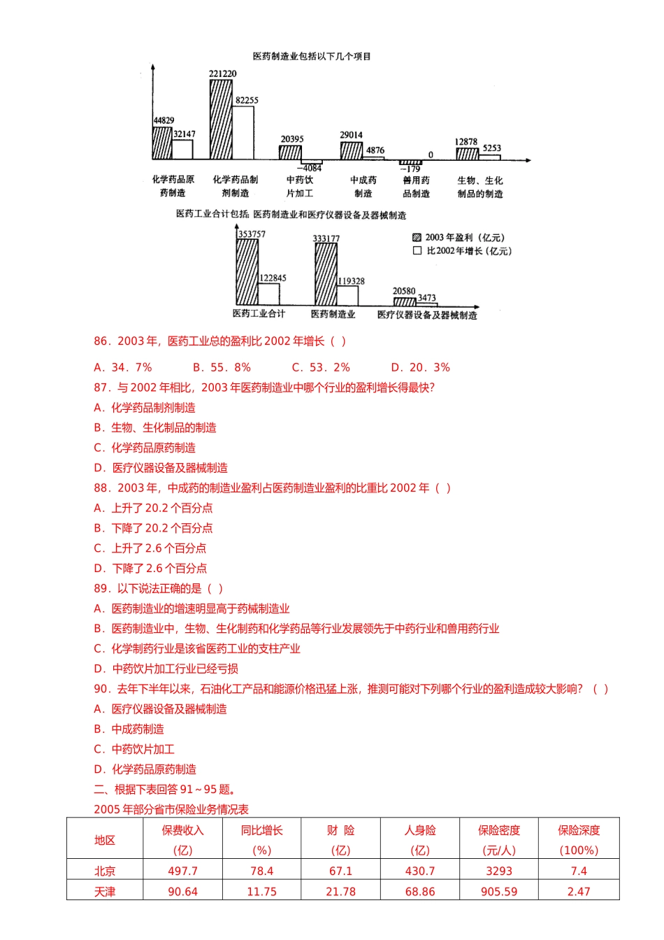 经济学专题练习题_第3页