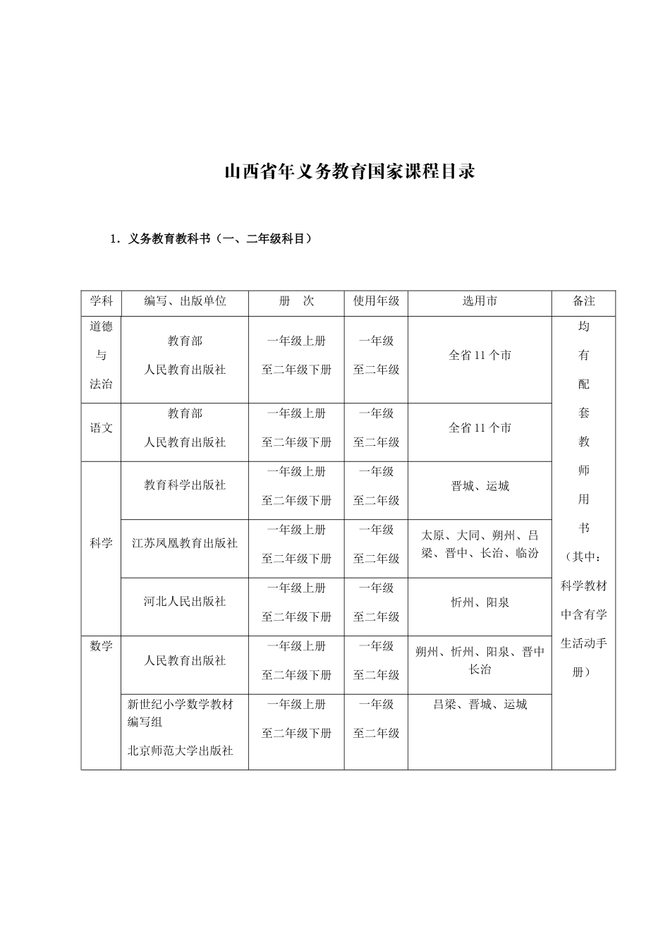 山西省年义务教育国家课程目录_第1页