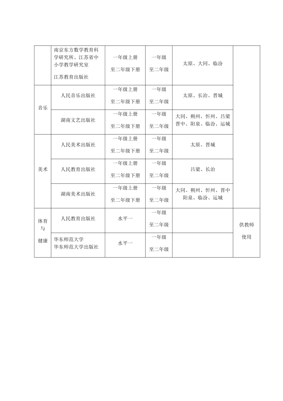 山西省年义务教育国家课程目录_第2页