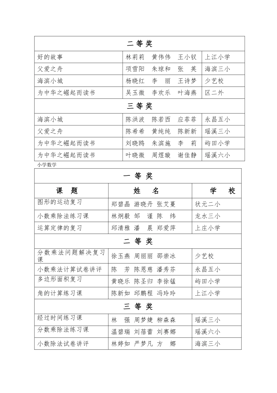 龙湾区小学学科“学本课堂”团队赛课结果的通知_第2页