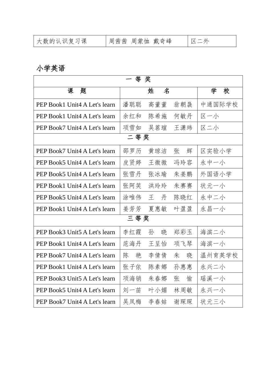 龙湾区小学学科“学本课堂”团队赛课结果的通知_第3页
