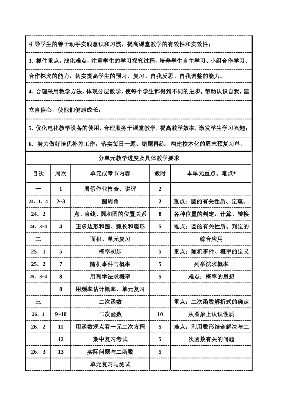 九年级数学 第一学期学科教学计划_第3页