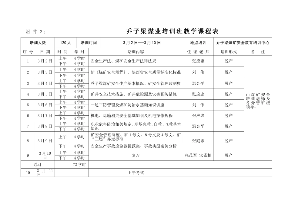 煤业有限公司全员安全技术教育培训实施方案_第3页