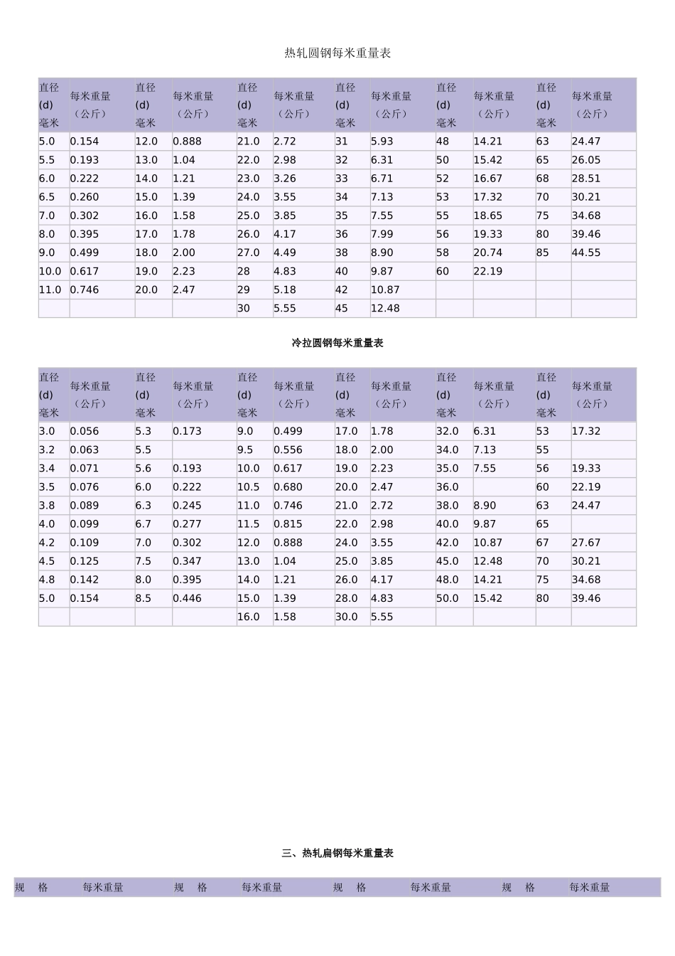 钢板单位重量表_第2页