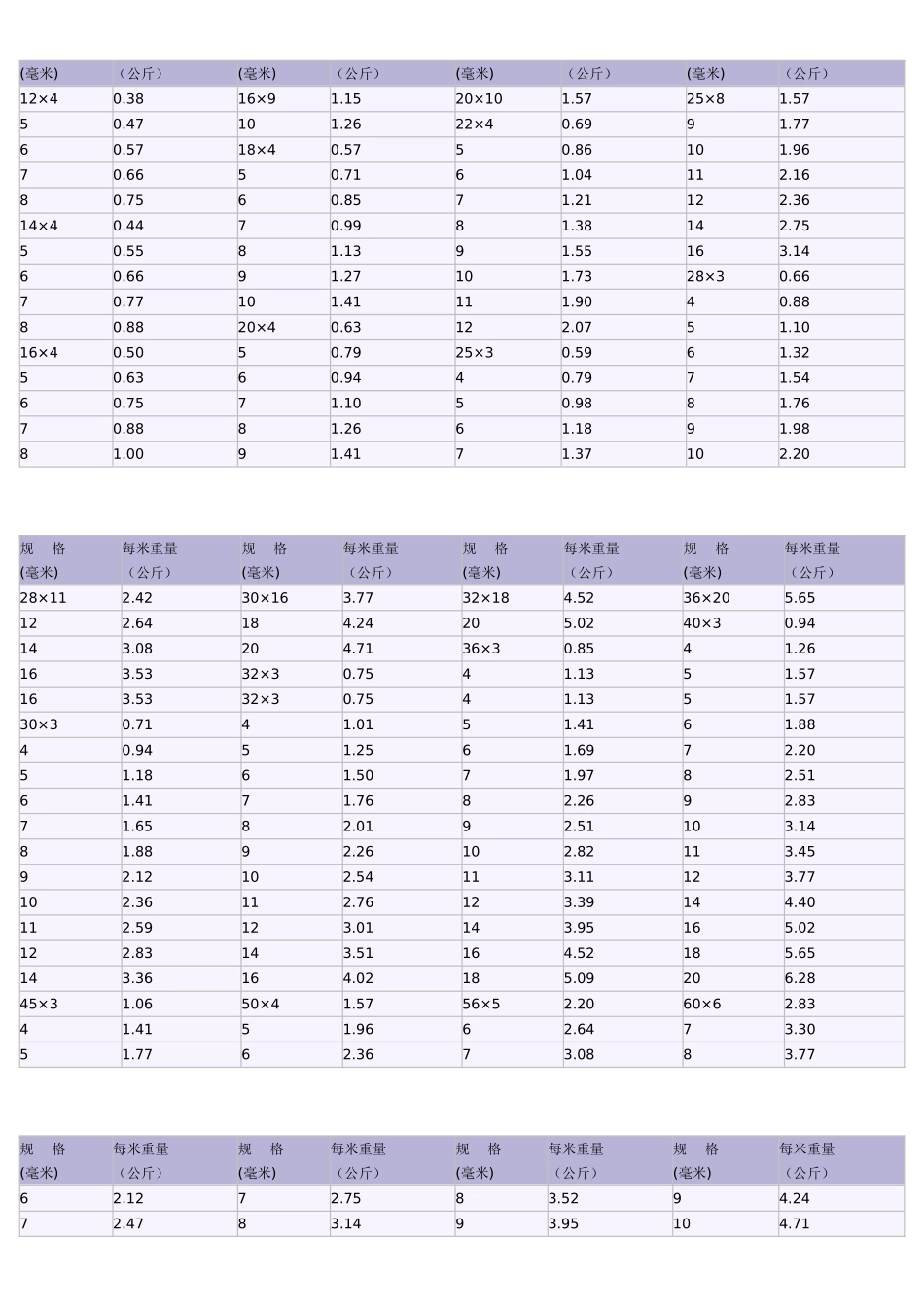 钢板单位重量表_第3页