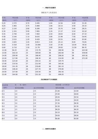 钢板单位重量表