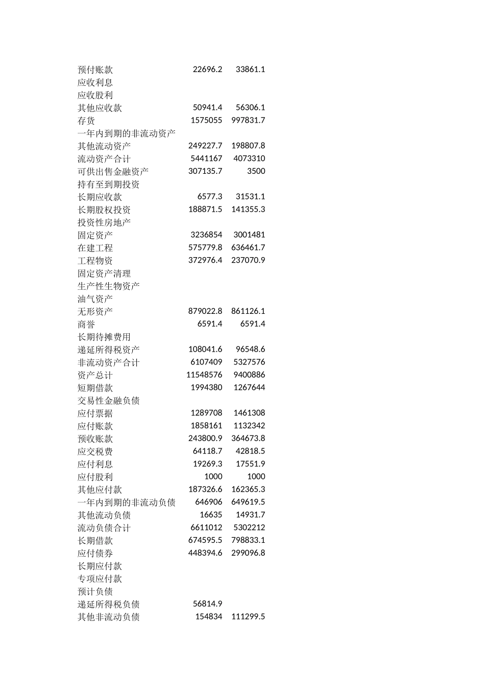 理工大学比亚迪财务报表分析研究_第2页