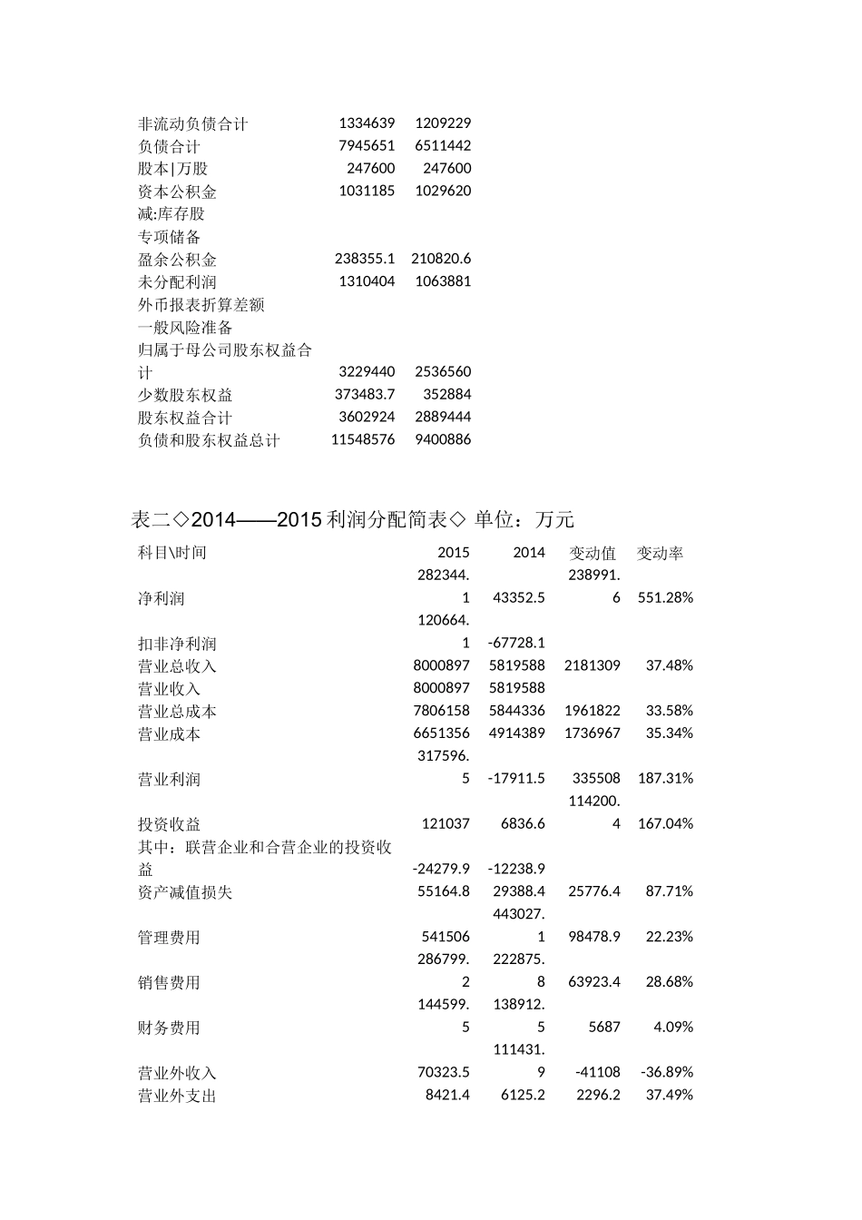 理工大学比亚迪财务报表分析研究_第3页